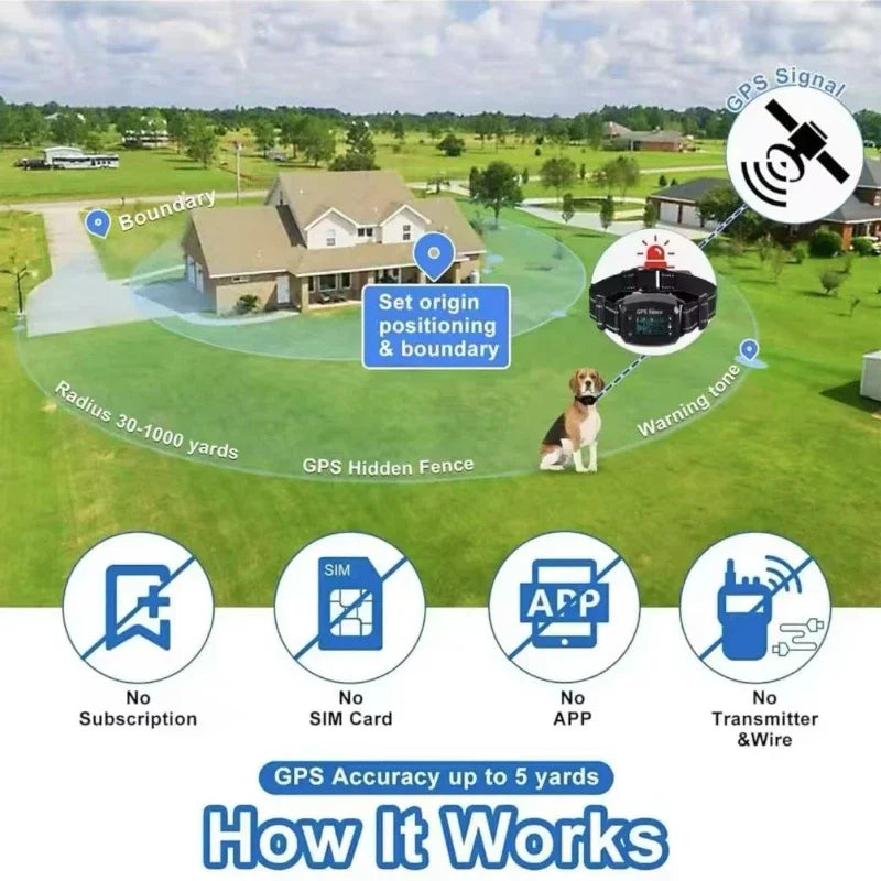 Smart GPS Wireless Pet Fence – Outdoor Training Collar for Dogs